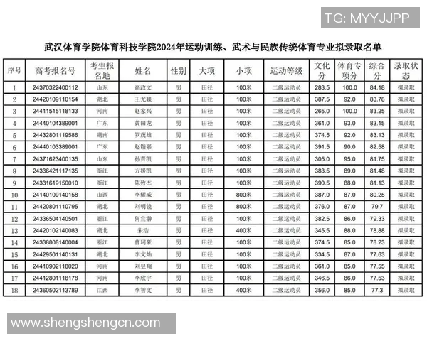 体育单招培训学费解析及各类课程费用对比分析